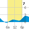 Flamingo tide chart for Friday, March 7, 2025