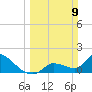 Flamingo tide chart for Sunday, March 9, 2025