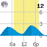 Flamingo tide chart for Saturday, April 12, 2025