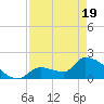 Flamingo tide chart for Saturday, April 19, 2025
