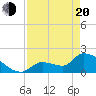 Flamingo tide chart for Sunday, April 20, 2025