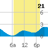 Flamingo tide chart for Monday, April 21, 2025