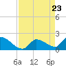 Flamingo tide chart for Wednesday, April 23, 2025