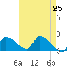 Flamingo tide chart for Friday, April 25, 2025