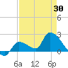 Flamingo tide chart for Wednesday, April 30, 2025