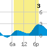 Flamingo tide chart for Thursday, April 3, 2025