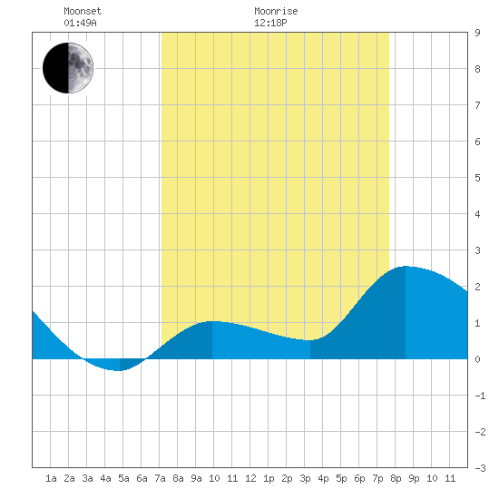 Flamingo tide chart for Friday, April 4, 2025