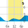 Flamingo tide chart for Saturday, April 5, 2025