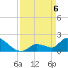 Flamingo tide chart for Sunday, April 6, 2025