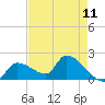 Flamingo tide chart for Sunday, May 11, 2025