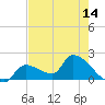 Flamingo tide chart for Wednesday, May 14, 2025