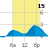 Flamingo tide chart for Thursday, May 15, 2025