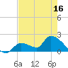 Flamingo tide chart for Friday, May 16, 2025