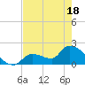 Flamingo tide chart for Sunday, May 18, 2025