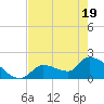 Flamingo tide chart for Monday, May 19, 2025