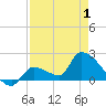 Flamingo tide chart for Thursday, May 1, 2025