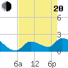 Flamingo tide chart for Tuesday, May 20, 2025
