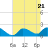 Flamingo tide chart for Wednesday, May 21, 2025