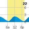 Flamingo tide chart for Thursday, May 22, 2025