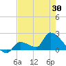 Flamingo tide chart for Friday, May 30, 2025