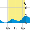 Flamingo tide chart for Saturday, May 3, 2025