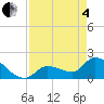 Flamingo tide chart for Sunday, May 4, 2025