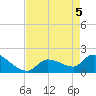 Flamingo tide chart for Monday, May 5, 2025