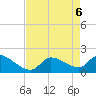 Flamingo tide chart for Tuesday, May 6, 2025