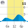 Flamingo tide chart for Wednesday, June 11, 2025