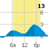 Flamingo tide chart for Friday, June 13, 2025