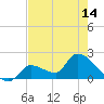 Flamingo tide chart for Saturday, June 14, 2025