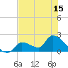 Flamingo tide chart for Sunday, June 15, 2025