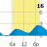 Flamingo tide chart for Monday, June 16, 2025