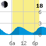 Flamingo tide chart for Wednesday, June 18, 2025