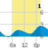 Flamingo tide chart for Sunday, June 1, 2025