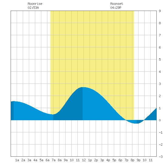 Flamingo tide chart for Saturday, June 21, 2025