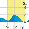 Flamingo tide chart for Saturday, June 21, 2025