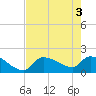 Flamingo tide chart for Tuesday, June 3, 2025