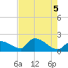 Flamingo tide chart for Thursday, June 5, 2025