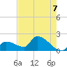 Flamingo tide chart for Saturday, June 7, 2025