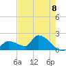 Flamingo tide chart for Sunday, June 8, 2025