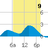 Flamingo tide chart for Monday, June 9, 2025