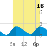 Flamingo tide chart for Wednesday, July 16, 2025