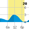 Flamingo tide chart for Sunday, July 20, 2025