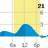 Flamingo tide chart for Monday, July 21, 2025