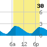 Flamingo tide chart for Wednesday, July 30, 2025
