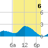 Flamingo tide chart for Sunday, July 6, 2025