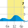 Flamingo tide chart for Monday, July 7, 2025