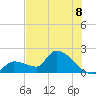 Flamingo tide chart for Tuesday, July 8, 2025