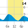 Flamingo tide chart for Thursday, August 14, 2025